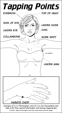 EFT Tapping Points